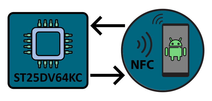 nfc android app scheme